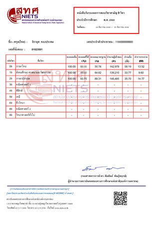 คะแนนสอบ 9 วิชาสามัญ ปี 60